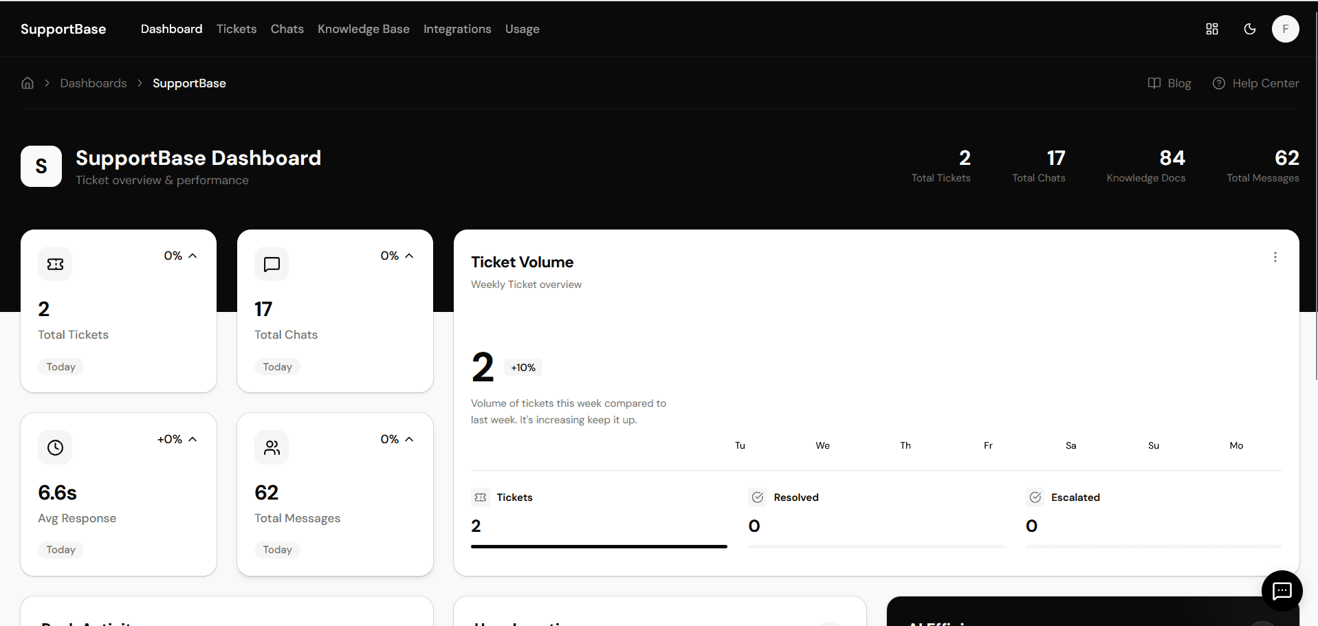 SupportBase Dashboard Interface